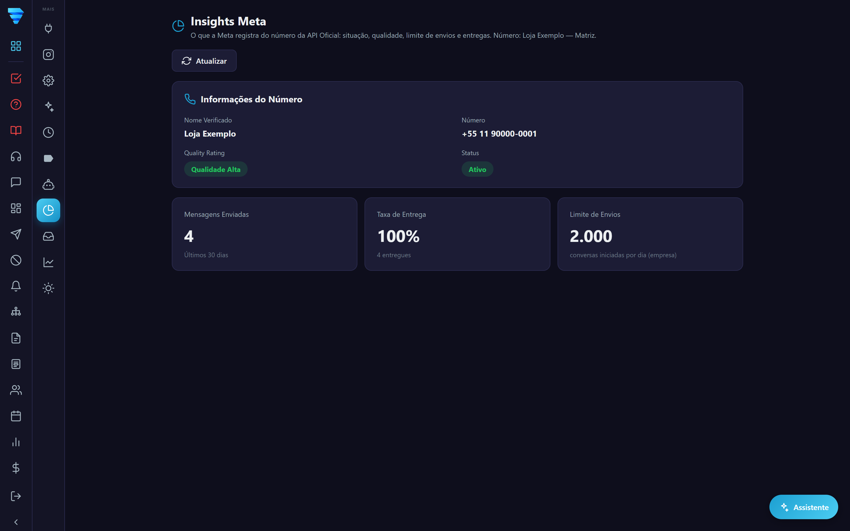 A página Insights Meta: as informações do número (nome, qualidade, situação) e os cartões de mensagens enviadas, taxa de entrega e limite de envios.